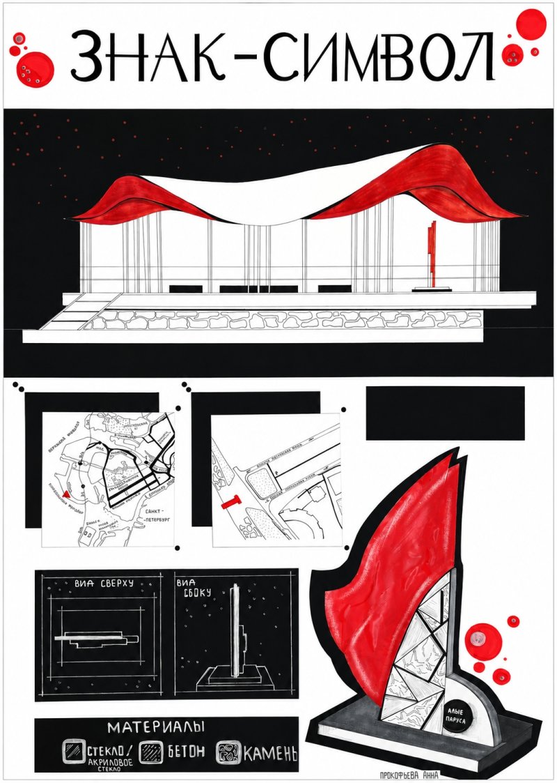 Работа Прокофьева Анна Константиновна